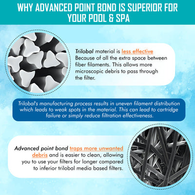 HF6H502-01 Advanced Pool Filter Cartridge | Artesian Spas