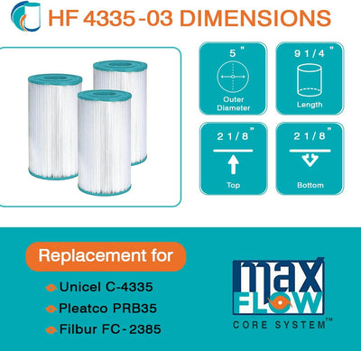 HF4335-01 Advanced Spa Filter Cartridge - Replacement for Pleatco PRB3 – Hurricane Pool Filters Hurricane Pool Filters