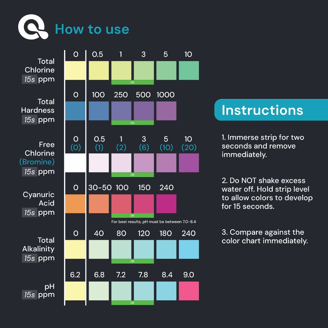 Pool & Spa Test Strips AquaDoc