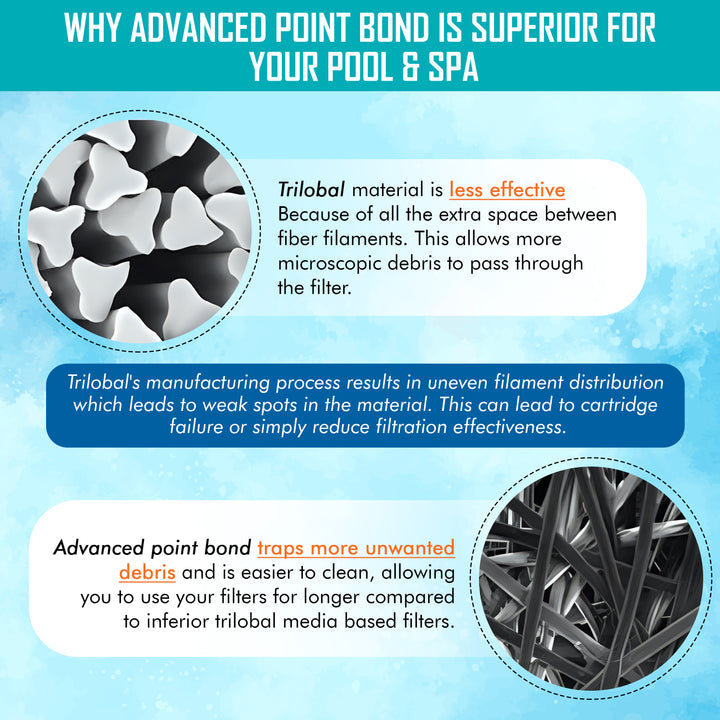 HF6H940-01 Spa Filter Cartridge | Aquatic Spas