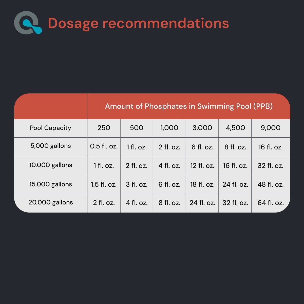 Pool Phosphate Remover AquaDoc